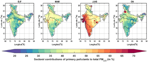 Sectoral Contributions to Primary and Secondary PM2.5 in Regional Airsheds of India